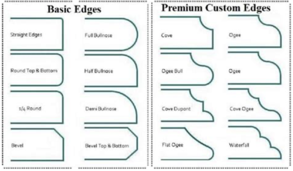 Formica Countertop Edge Profile options offered by Mr.Countertops to Akron, Canton, Cleveland Clients